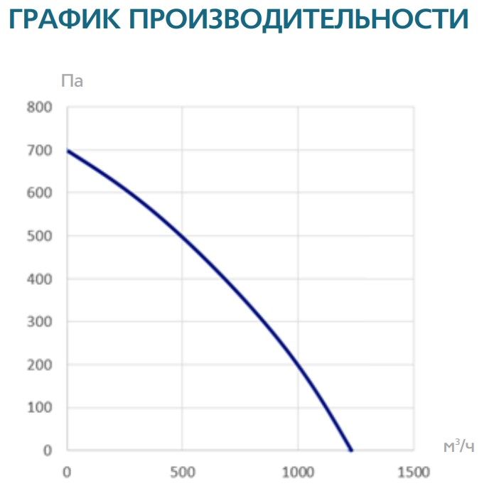 Прямоугольный канальный вентилятор ФЬОРДИ КВП 500*250 ЭКО фото#4