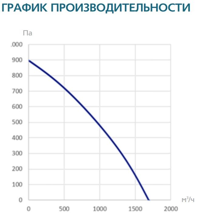 Прямоугольный канальный вентилятор ФЬОРДИ КВП 600*350 ЭКО фото#4