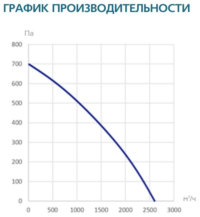 Прямоугольный канальный вентилятор ФЬОРДИ КВП 700*400 ЭКО фото#4