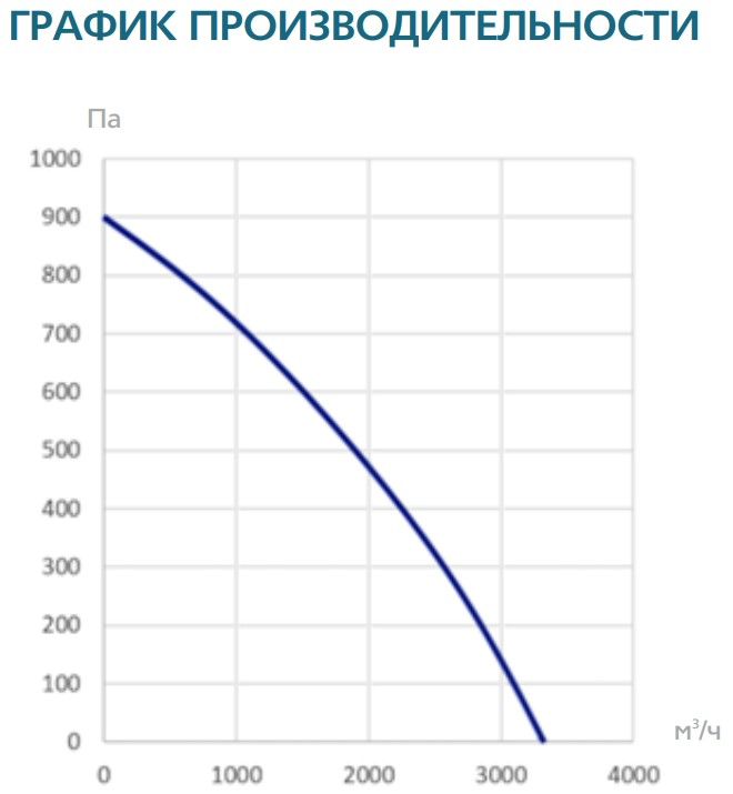 Прямоугольный канальный вентилятор ФЬОРДИ КВП 800*500 ЭКО фото#4