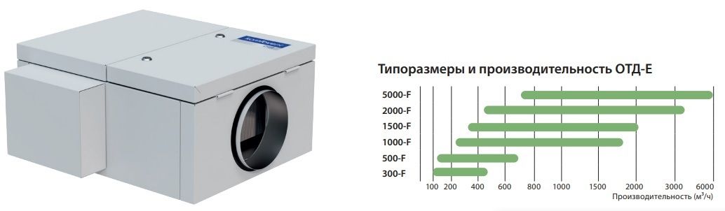 Вытяжная установка Komfovent ОТД-E-300-F M5/M5 фото#4