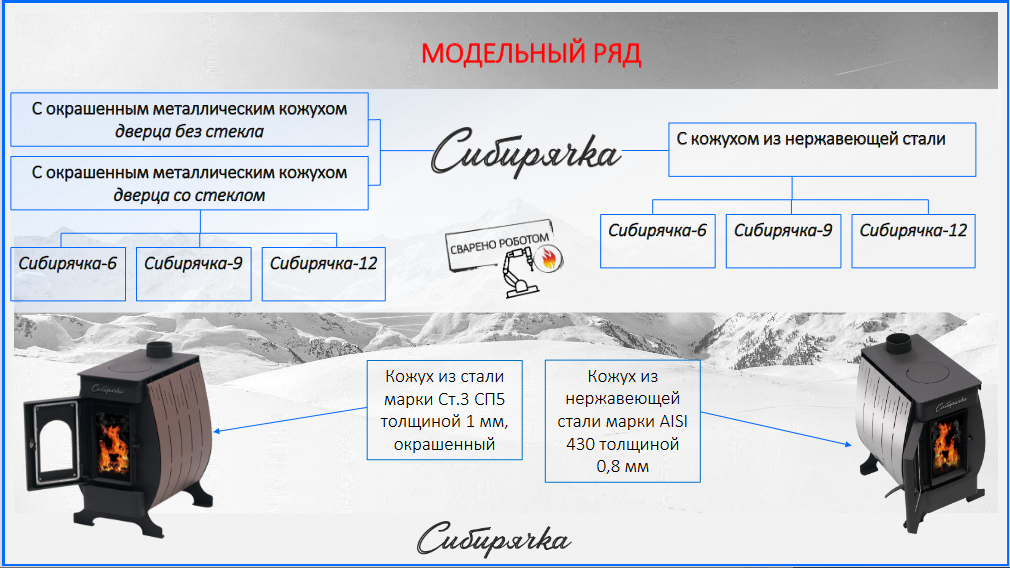 Печь воздухогрейная НМК Сибирячка 9 кВт фото#14