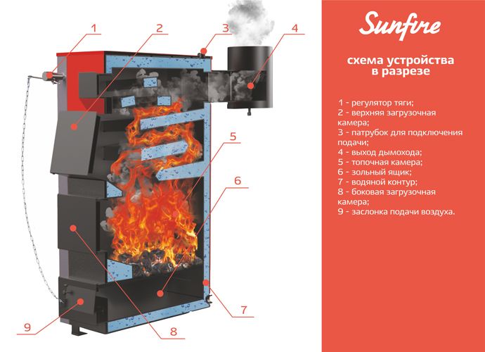 Котел НМК Sunfire 60 кВт фото#7