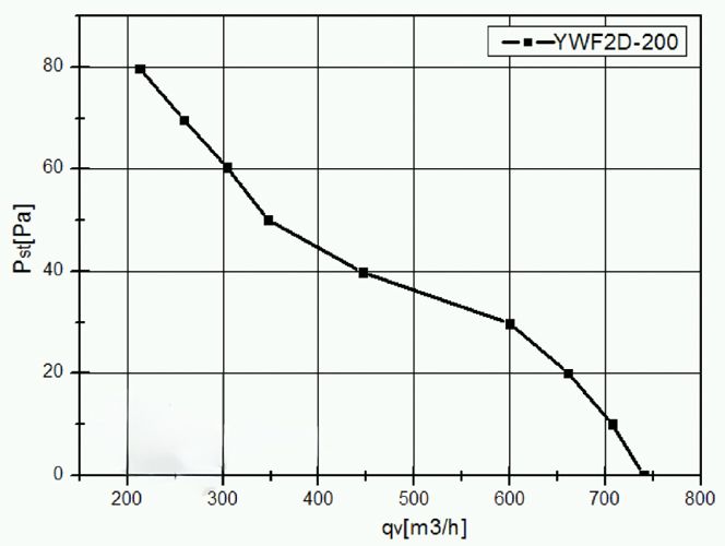 Вентилятор промышленный осевой WEIGUANG YWF-2-D-200-B-92/15-G фото#3