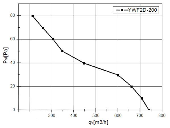 Вентилятор промышленный осевой WEIGUANG YWF-2-D-200-B-92/15-B фото#3