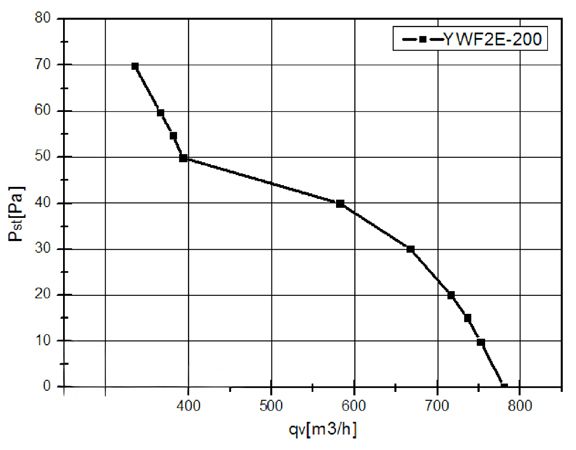 Вентилятор промышленный осевой WEIGUANG YWF-2-E-200-B-92/15-B фото#3