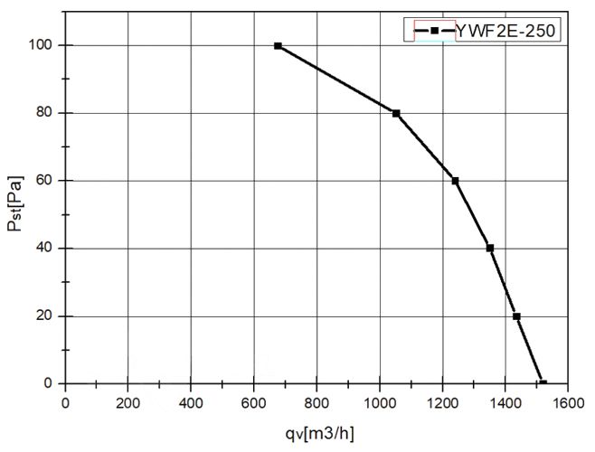 Вентилятор промышленный осевой WEIGUANG YWF-2-E-250-B-92/25-G фото#3