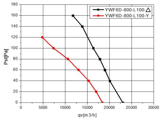 Вентилятор промышленный осевой WEIGUANG YWF-6-D-800-S-180/100-B1 фото#5