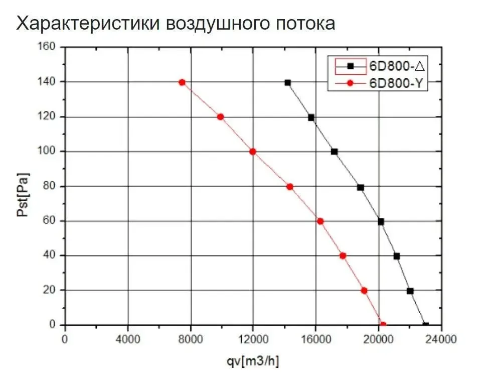 Вентилятор промышленный осевой WEIGUANG YWF-6-D-800-S-180/105-G фото#3