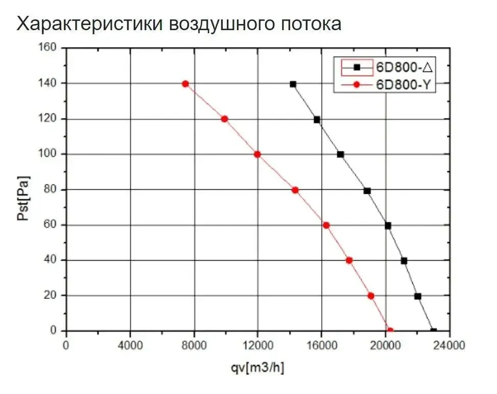 Вентилятор промышленный осевой WEIGUANG YWF-6-D-800-S-180/100-G фото#2