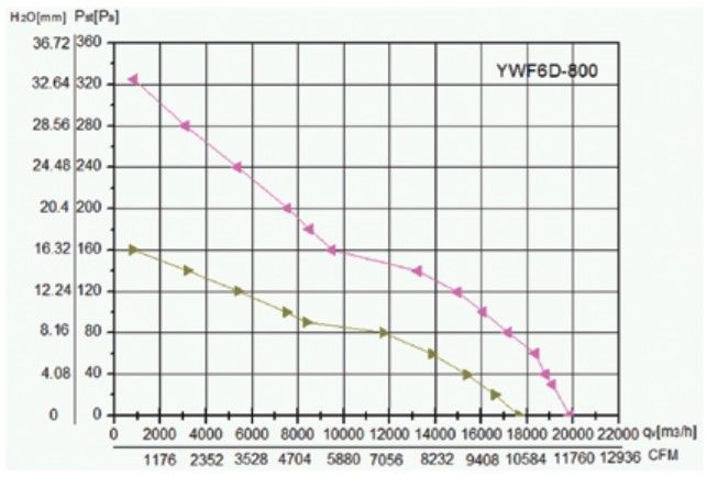 Вентилятор промышленный осевой WEIGUANG YWF-6-D-800-B-180/75-G фото#3