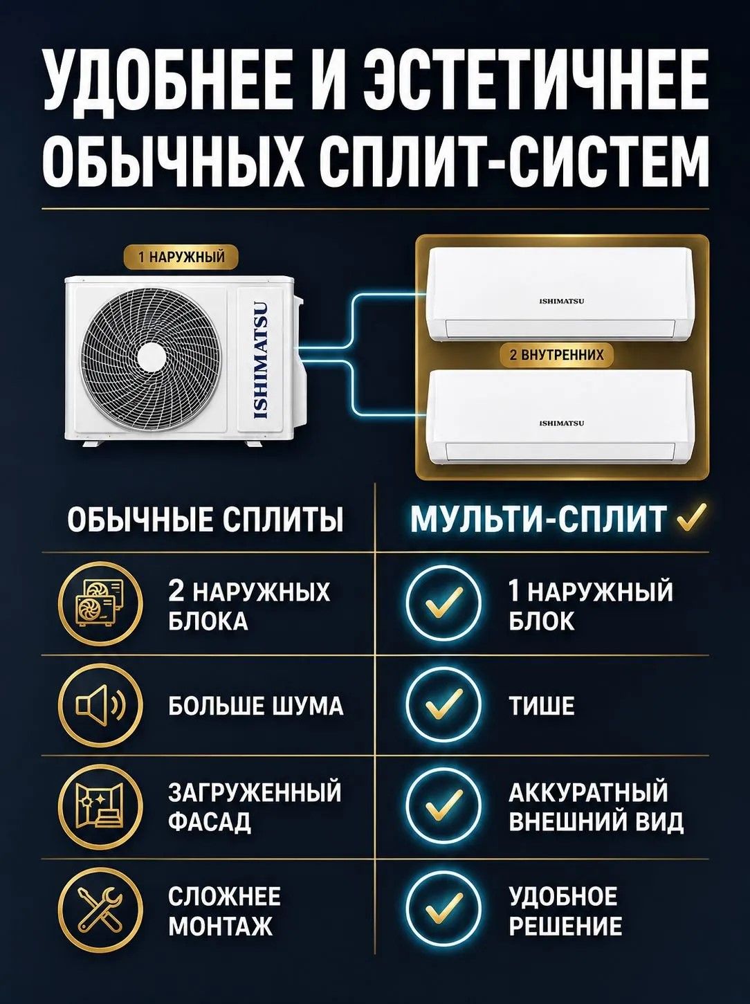 Мульти сплит-система ISHIMATSU AMSN-18/2/AMS-09*2 фото#11