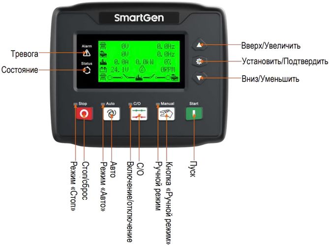 Бензиновый генератор Mitsui Power Eco ECO ZM 13000 SEA фото#4