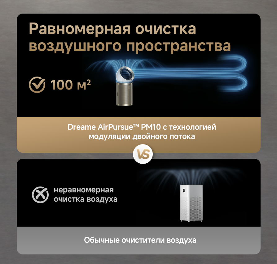 Очиститель воздуха со сменными фильтрами Dreame PM10 фото#19