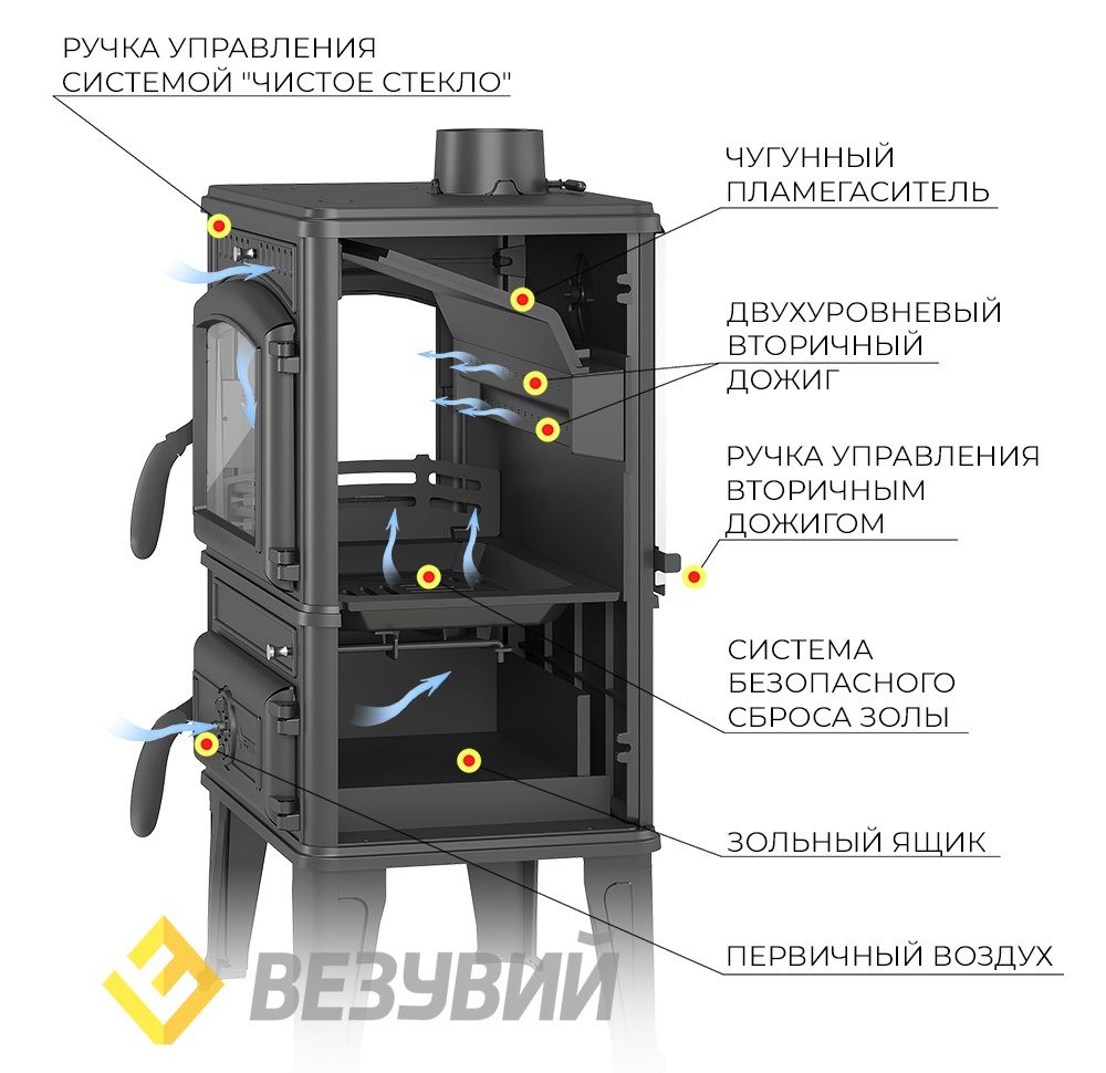 Дровяная печь Везувий LV-12PS Антрацит фото#6