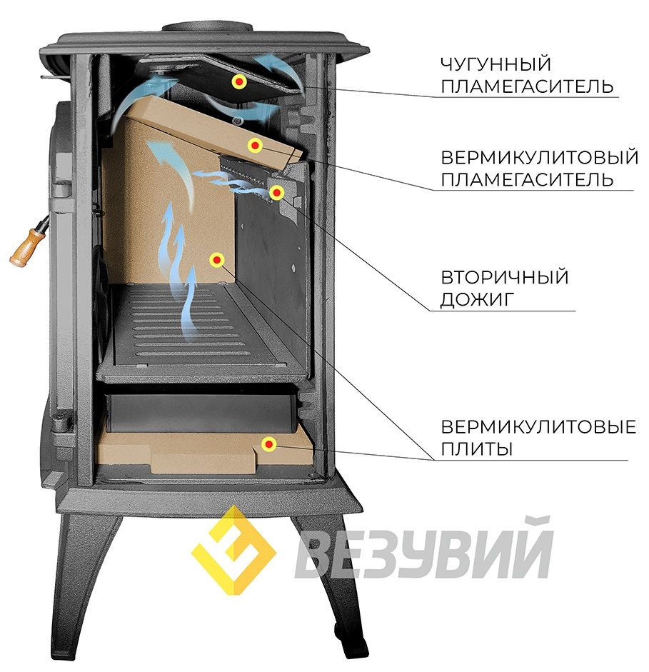 Дровяная печь Везувий SV-08 Антрацит фото#3