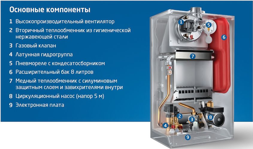 Настенный газовый котел Baxi ECO Star 24F фото#3