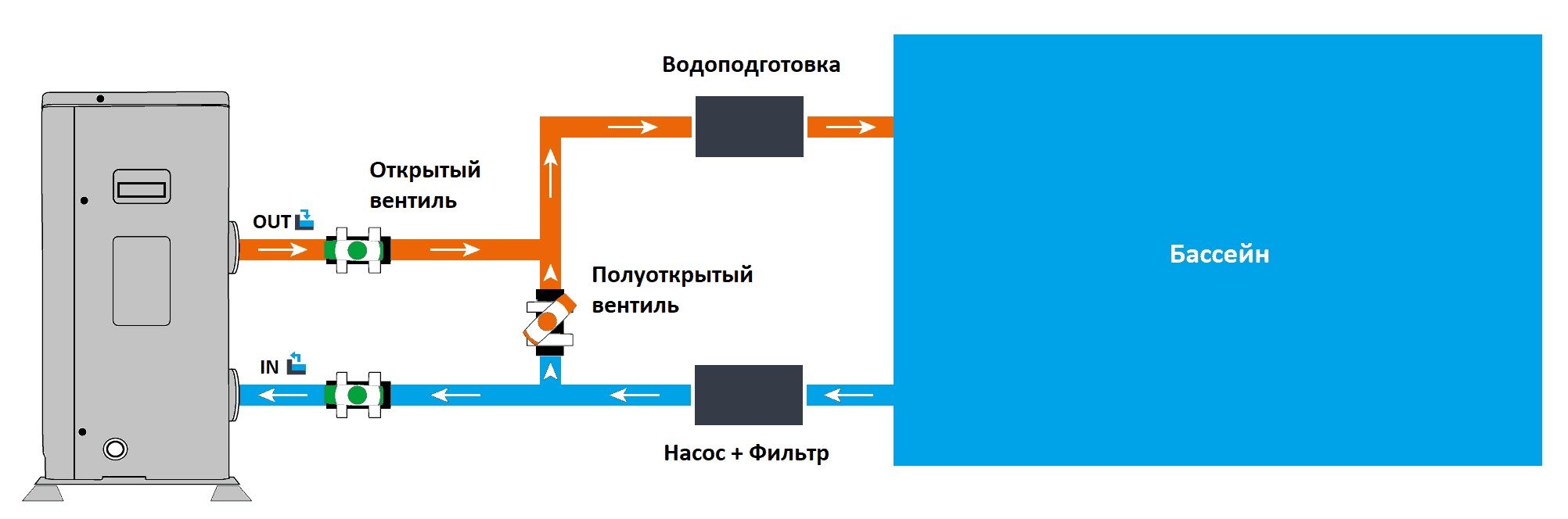 Воздух-Вода SILA AM-10,3 IS (НC) PREMIUM фото#5