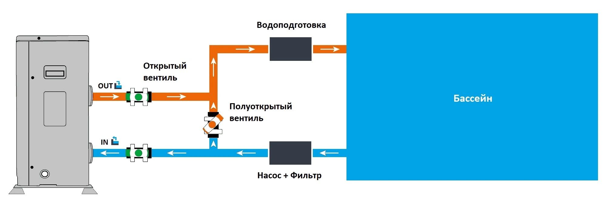 Воздух-Вода SILA AM-8,4 IS (НC) PREMIUM фото#5