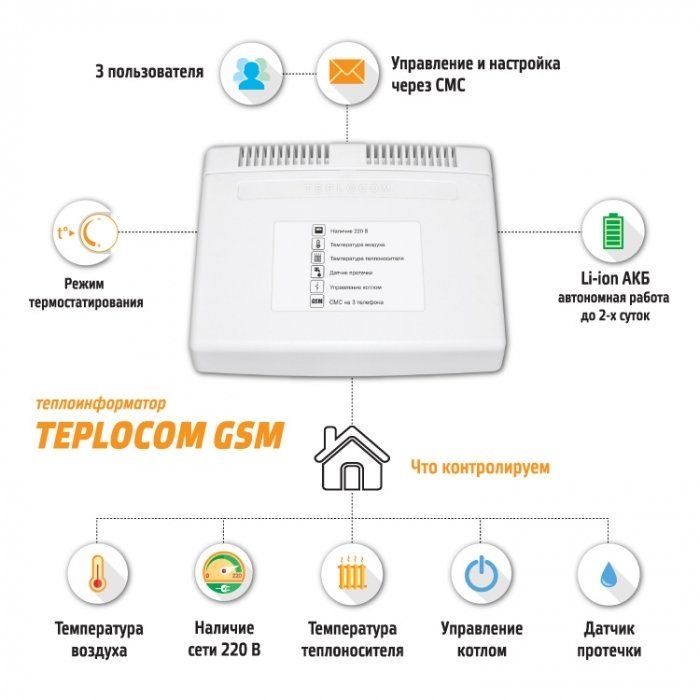 Теплоинформатор  Teplocom GSM фото#3