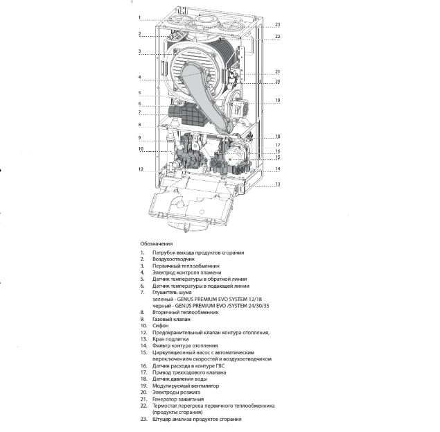 Настенный газовый котел 100 кВт Ariston GENUS PREMIUM EVO HP 100KW EU фото#5