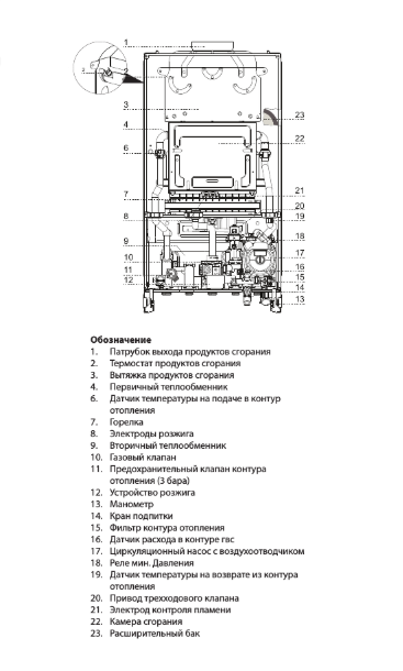 Настенный газовый котел Ariston CLAS X SYSTEM 24 CF NG (RU) фото#4