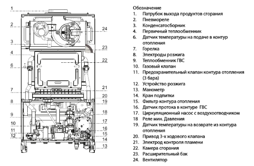 Настенный газовый котел Ariston CARES X 24 CF NG фото#4