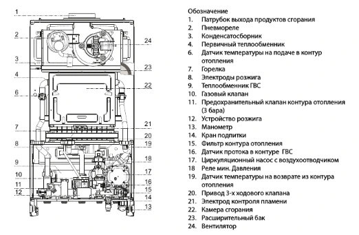 Настенный газовый котел 28 кВт Ariston HS X 24 FF NG фото#4