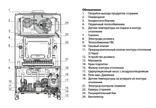 Настенный газовый котел Ariston HS X 15 CF NG фото#4