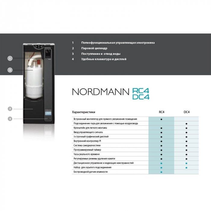 Промышленный увлажнитель воздуха Nordmann RC4 PG фото#2