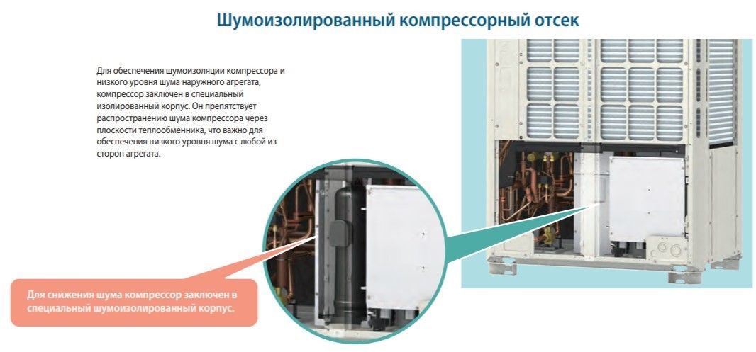 Наружный блок VRF системы Mitsubishi Electric PURY-P200YNW фото#3