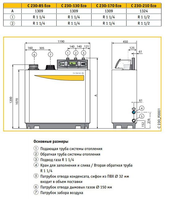 Напольный газовый котел De Dietrich C 230-210 Eco фото#5