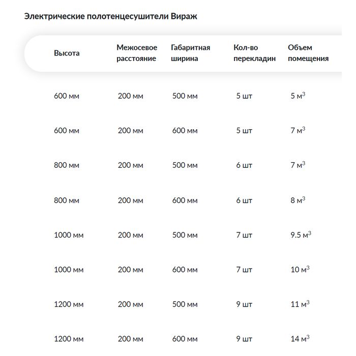 Электрический полотенцесушитель лесенка Ника Вираж Электрическая Лесенка 60х50 -5 фото#2