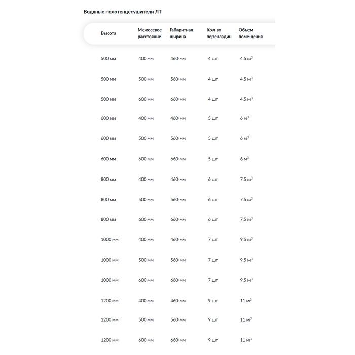Водяной полотенцесушитель Ника ЛТ (Лесенка Трапеция) стандарт 60х50 -5 фото#3