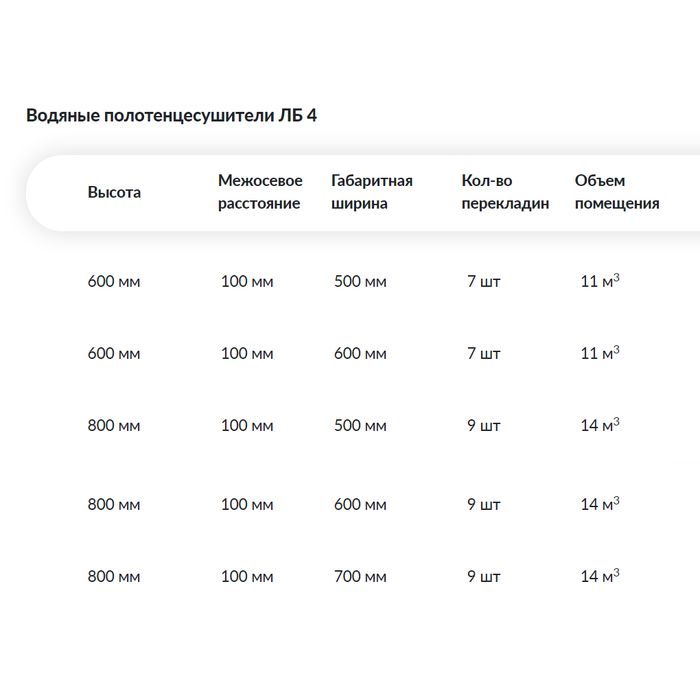 Водяной полотенцесушитель Ника ЛБ4(Лесенка Модель Б4) стандарт 80х50 -9 фото#2