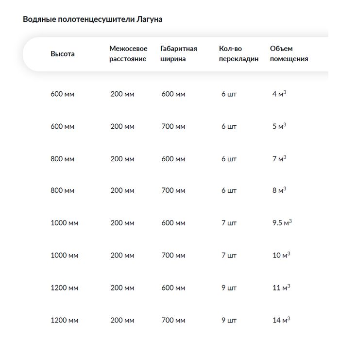 Водяной полотенцесушитель Ника Лесенка Лагуна стандарт 60х70 -4 фото#4