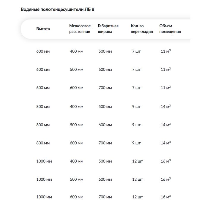 Водяной полотенцесушитель Ника ЛБ8 (Лесенка Модель Б8) стандарт 60х40 -7 фото#2
