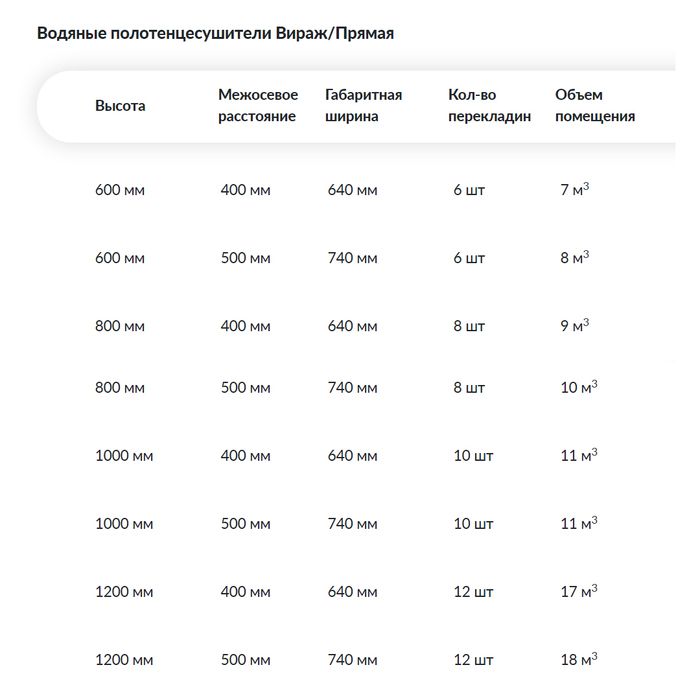 Водяной полотенцесушитель Ника Лесенка прямая (ЛП ВИРАЖ) стандарт 100х40 -10 фото#3
