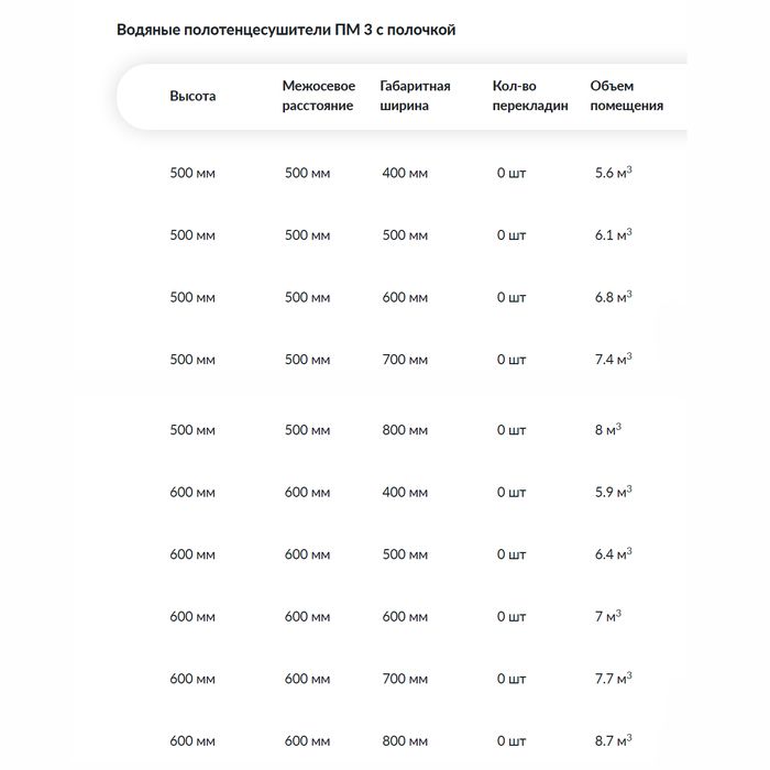 Водяной полотенцесушитель фокстрот Ника ПМ-3 с полкой стандарт 50х60 фото#2