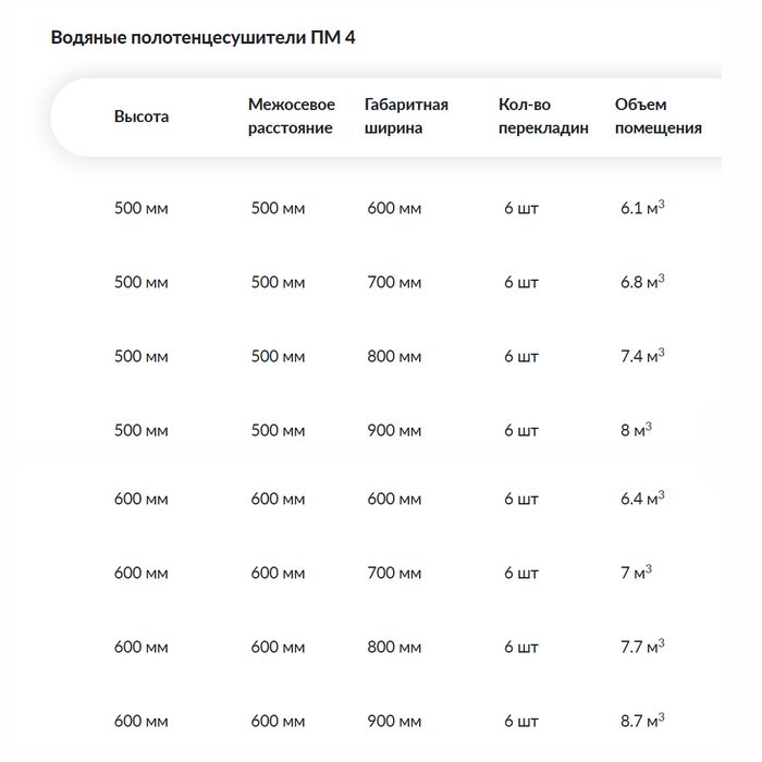 Водяной полотенцесушитель фокстрот Ника ПМ-4 стандарт 50х50 1" фото#2