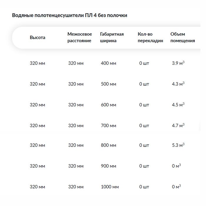 Водяной полотенцесушитель фокстрот Ника ПЛ-4 стандарт 32х40 1” фото#2