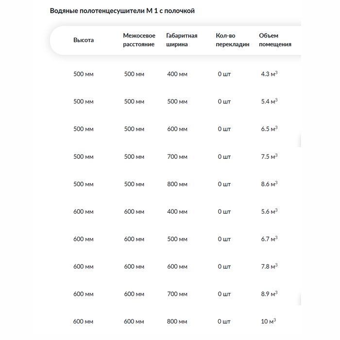 Водяной полотенцесушитель м образный Ника М-1 с полкой стандарт 50х40 1” фото#3