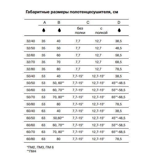 Водяной полотенцесушитель п образный Ника П-1 стандарт 32х40 1” фото#3