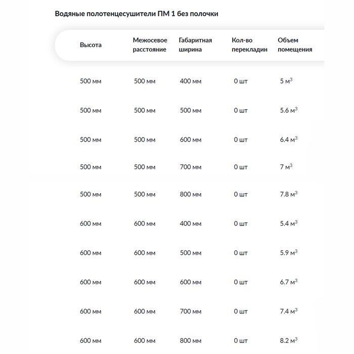Водяной полотенцесушитель фокстрот Ника ECON ПМ-1 бронза 60х60 "1 фото#2