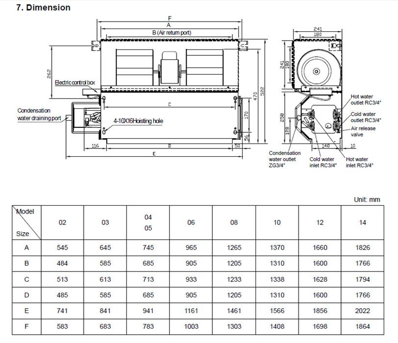 Канальный фанкойл General Climate GDU-F-12DR фото#2