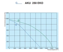 Вентилятор Salda AKU 250 EKO фото#3