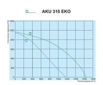 Вентилятор Salda AKU 315 EKO фото#3