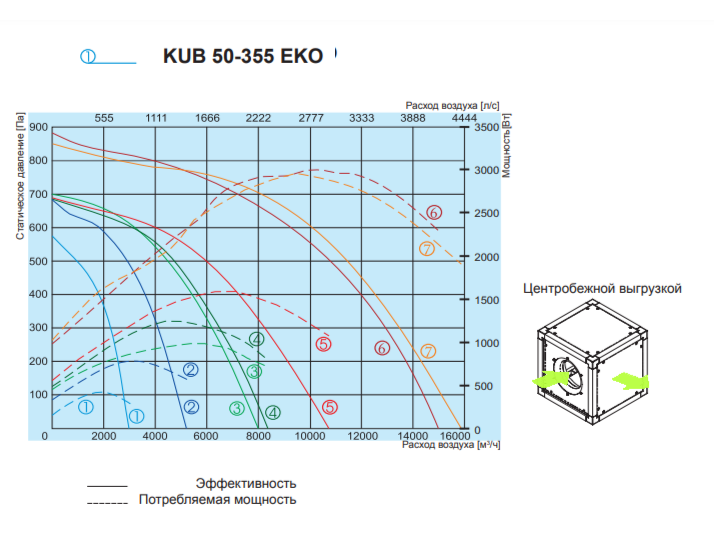 Прямоугольный канальный вентилятор Salda KUB 50-355 EKO фото#3