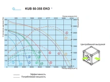 Прямоугольный канальный вентилятор Salda KUB 50-355 EKO фото#3
