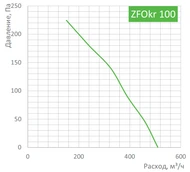 Вентилятор Zilon ZFOKr 100 фото#2
